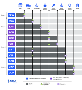 incoterms 2020